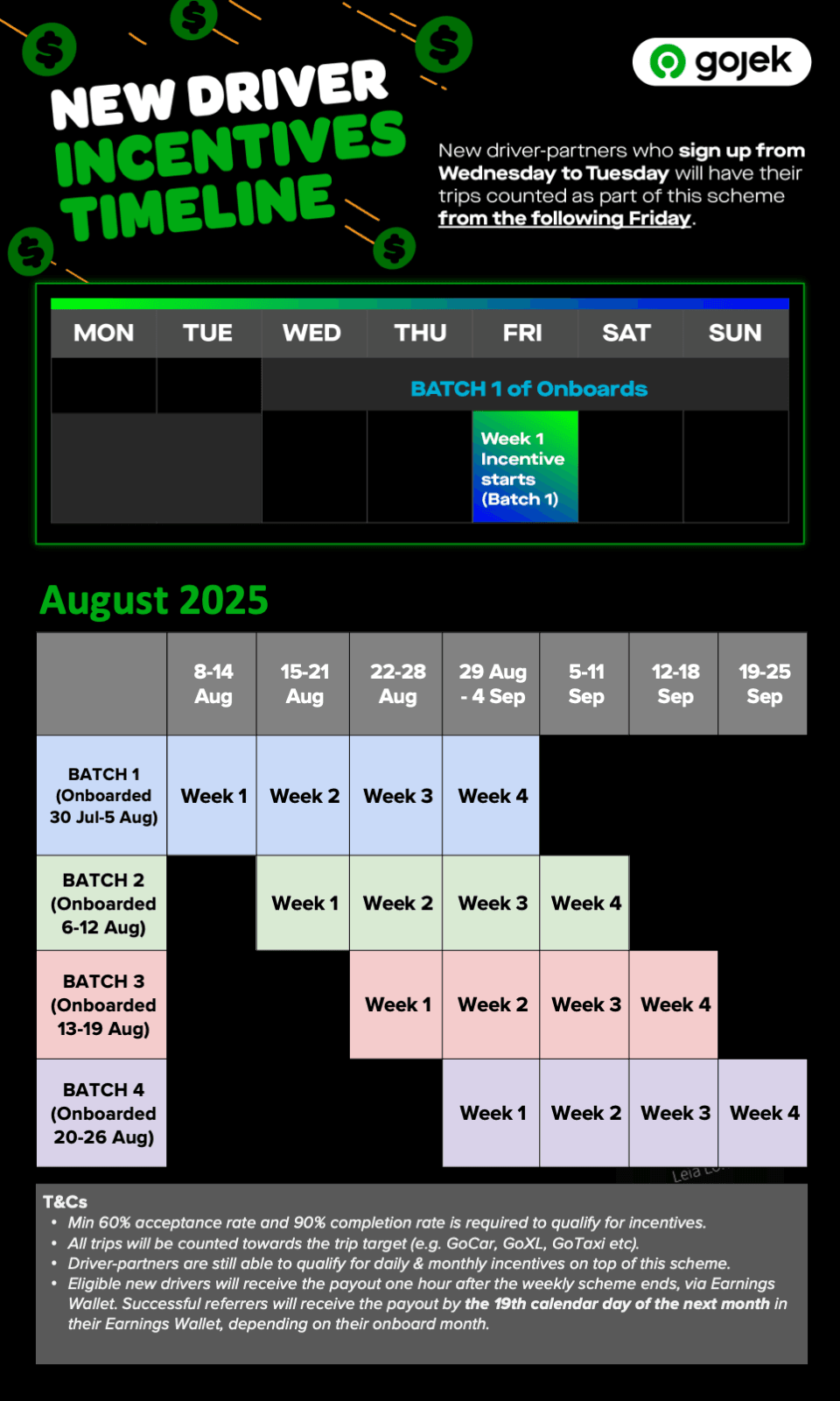 [AUG] Incentive Timeline.png
