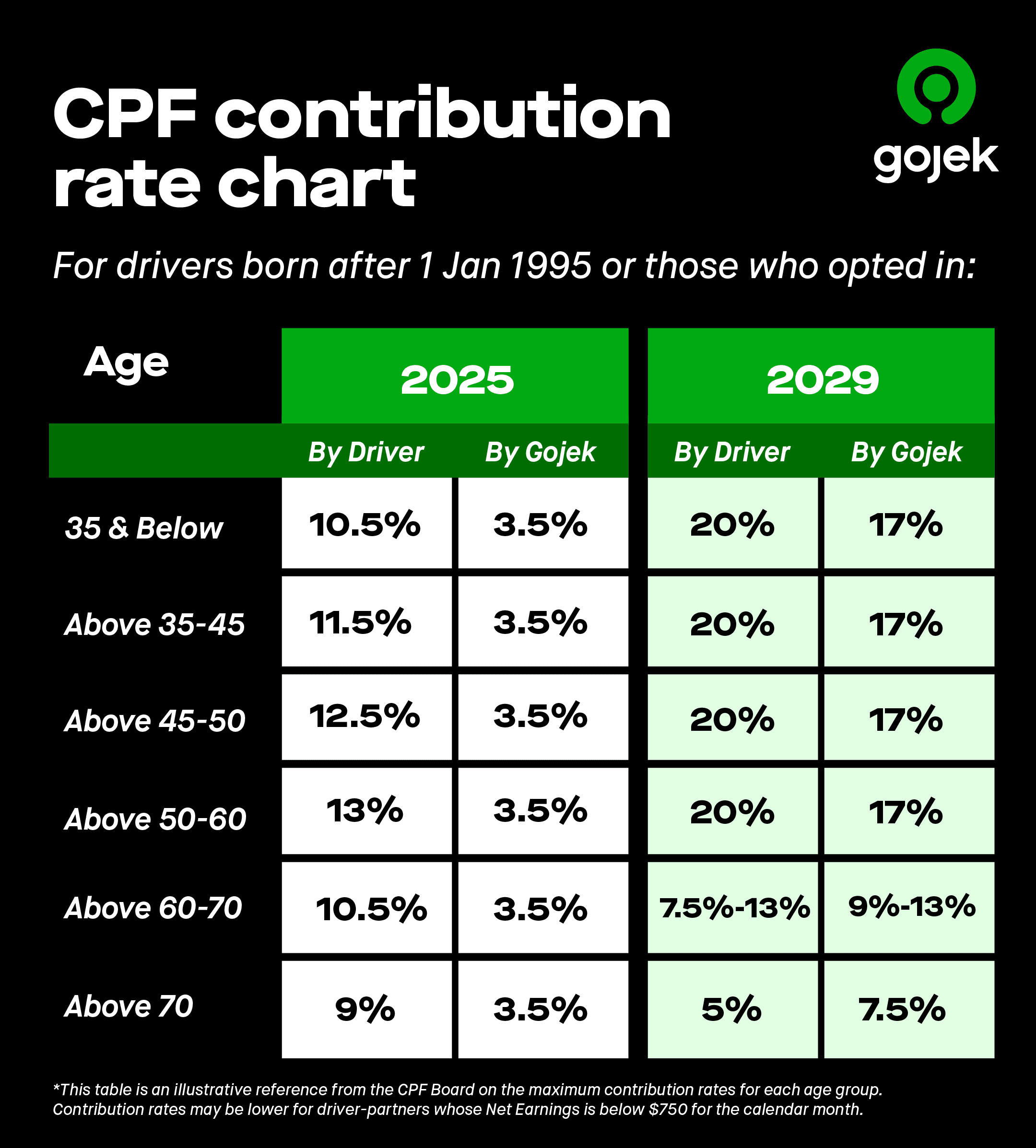 CPF_Table.png