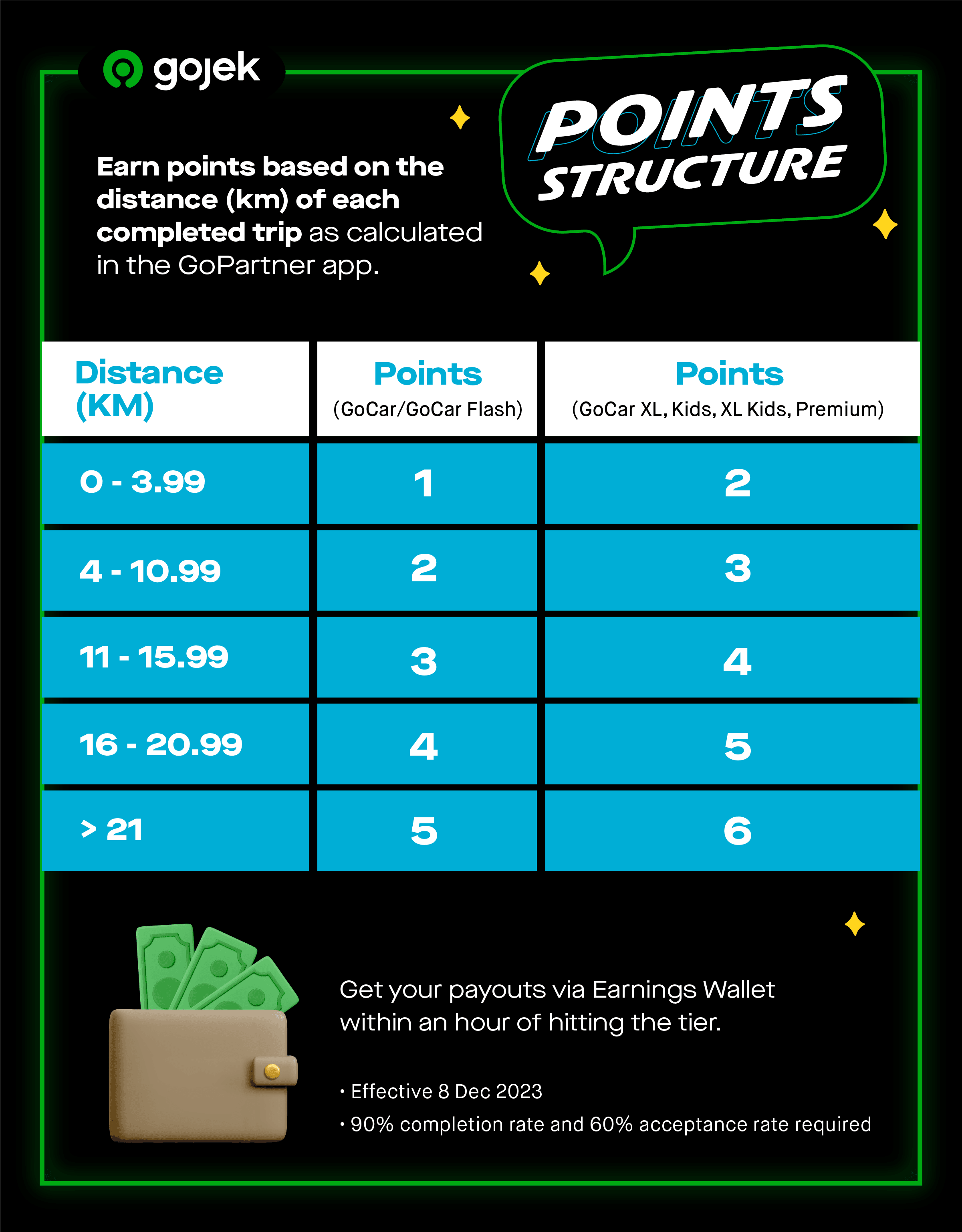 Dec_PointsStructure copy.png