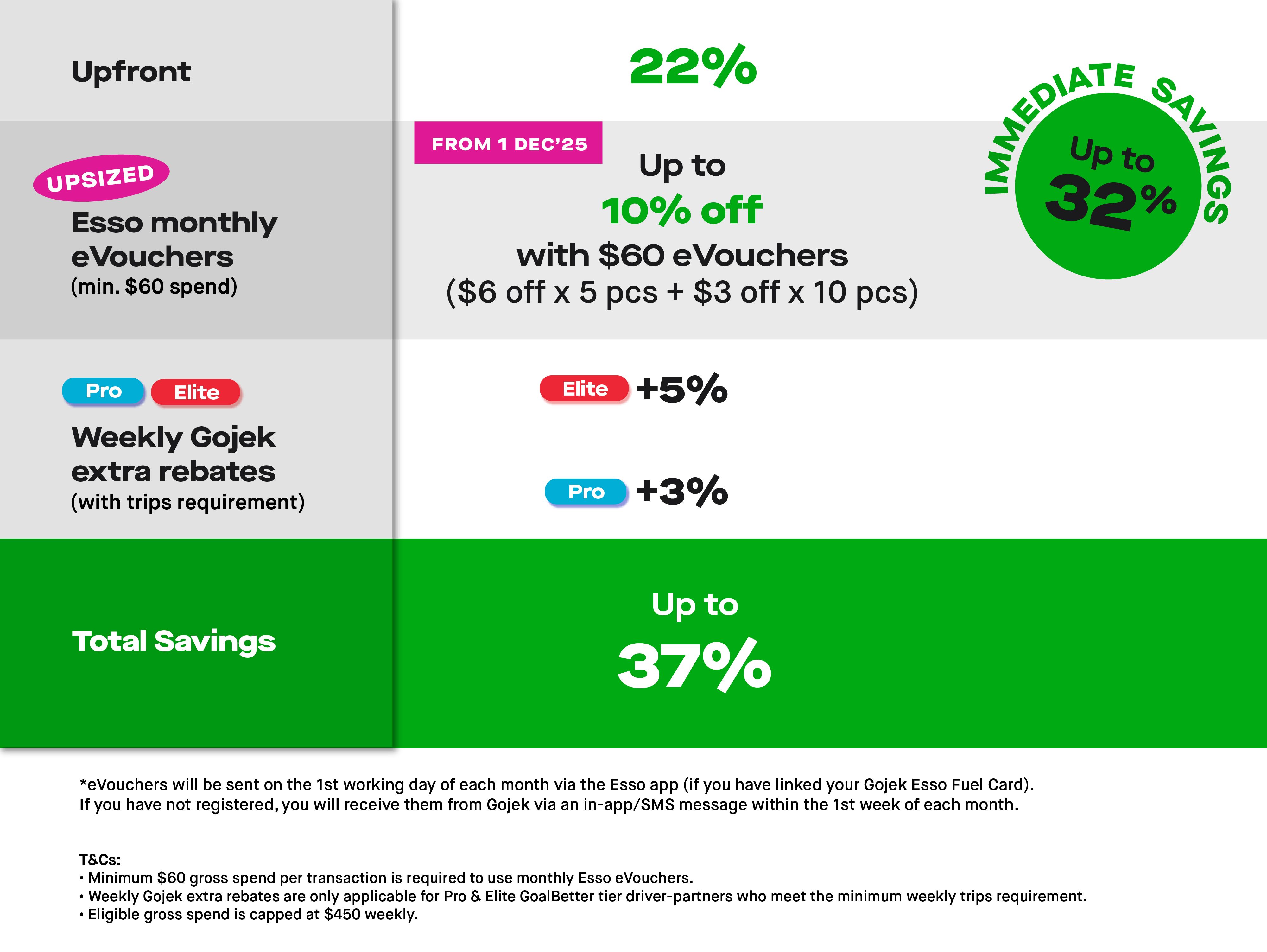 EssoVouchers_Table (1).jpg