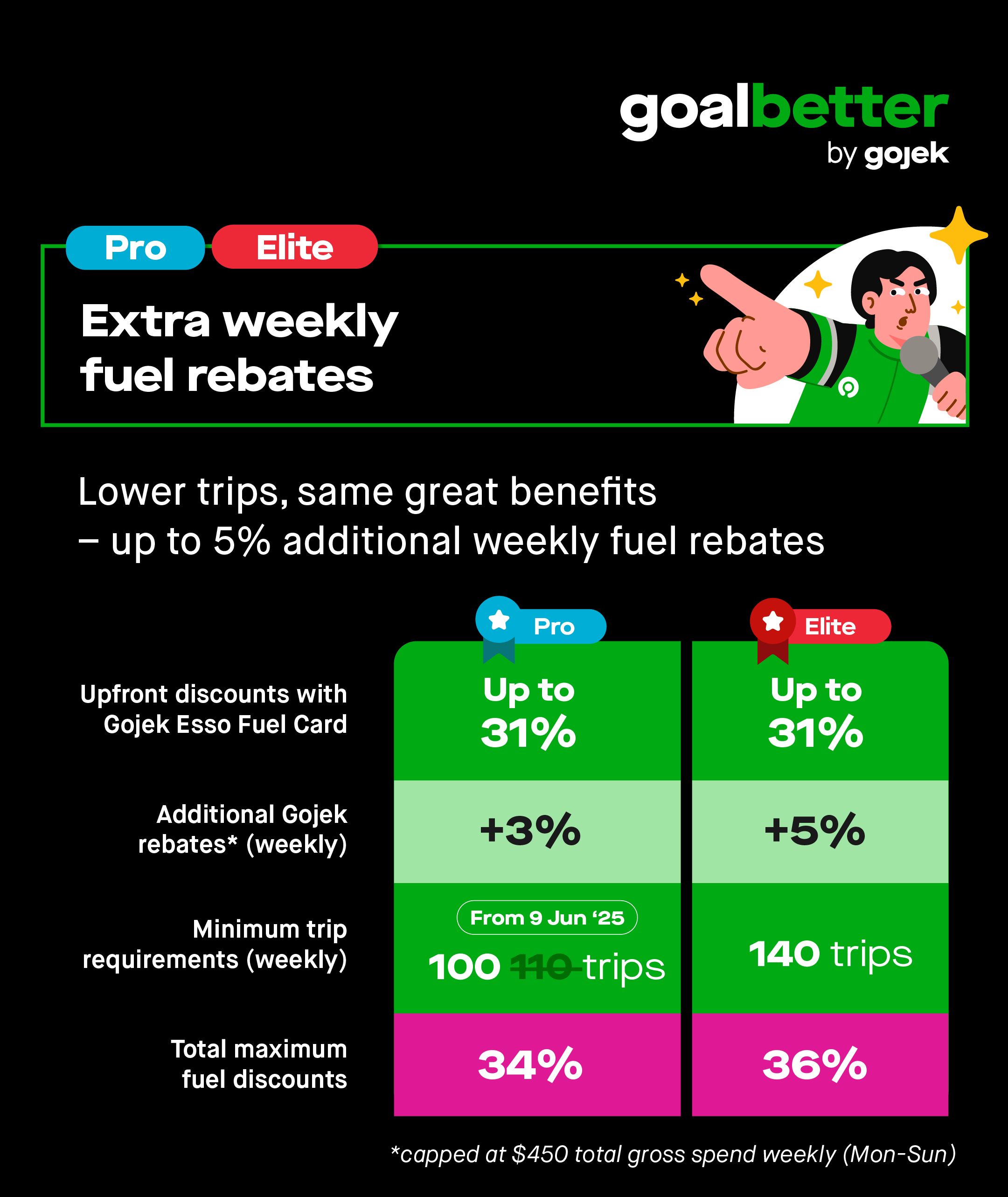 FuelRebates_GoalBetter_Update.jpg