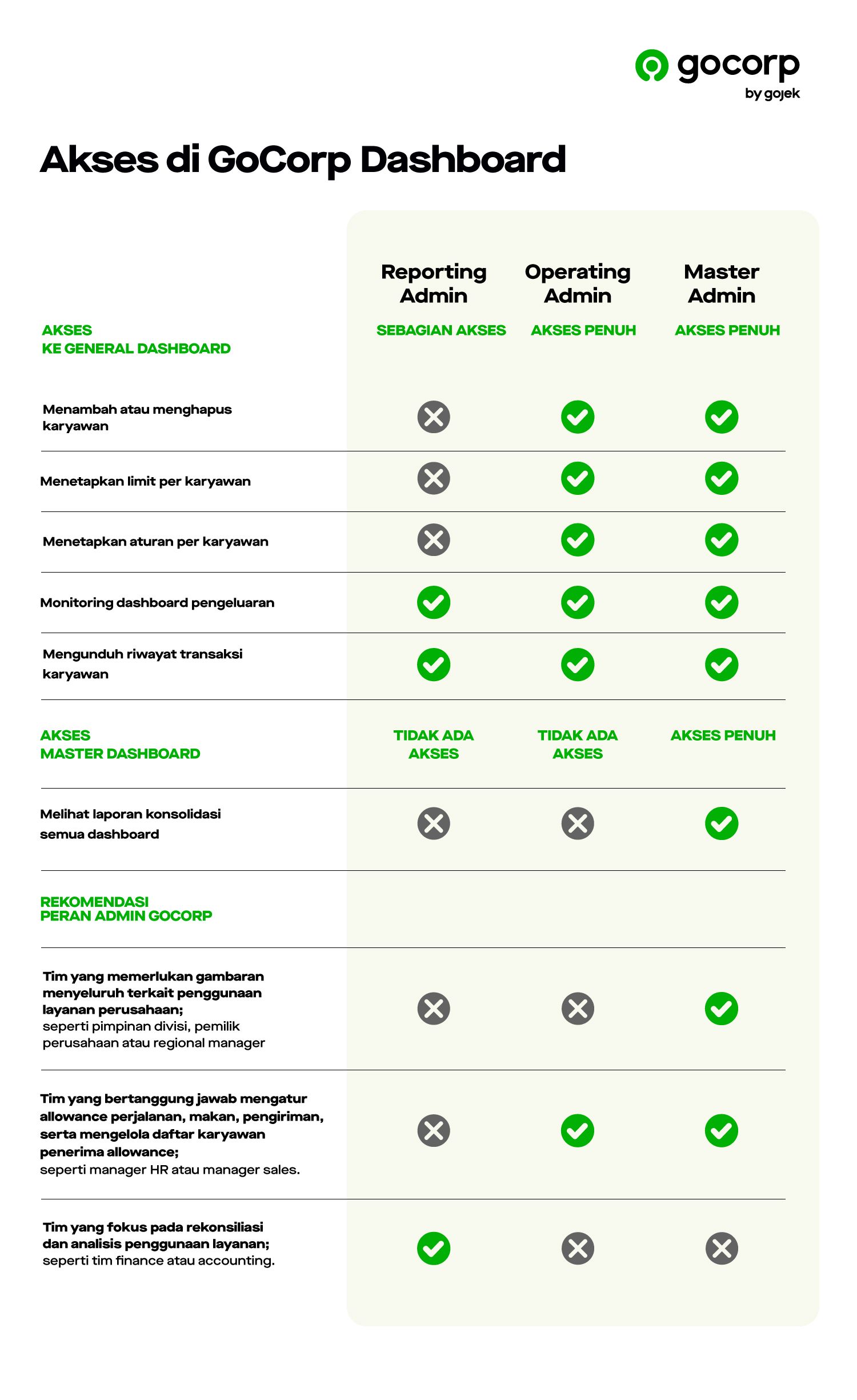 Gocorp_Blog_FA-1500X2450.jpg