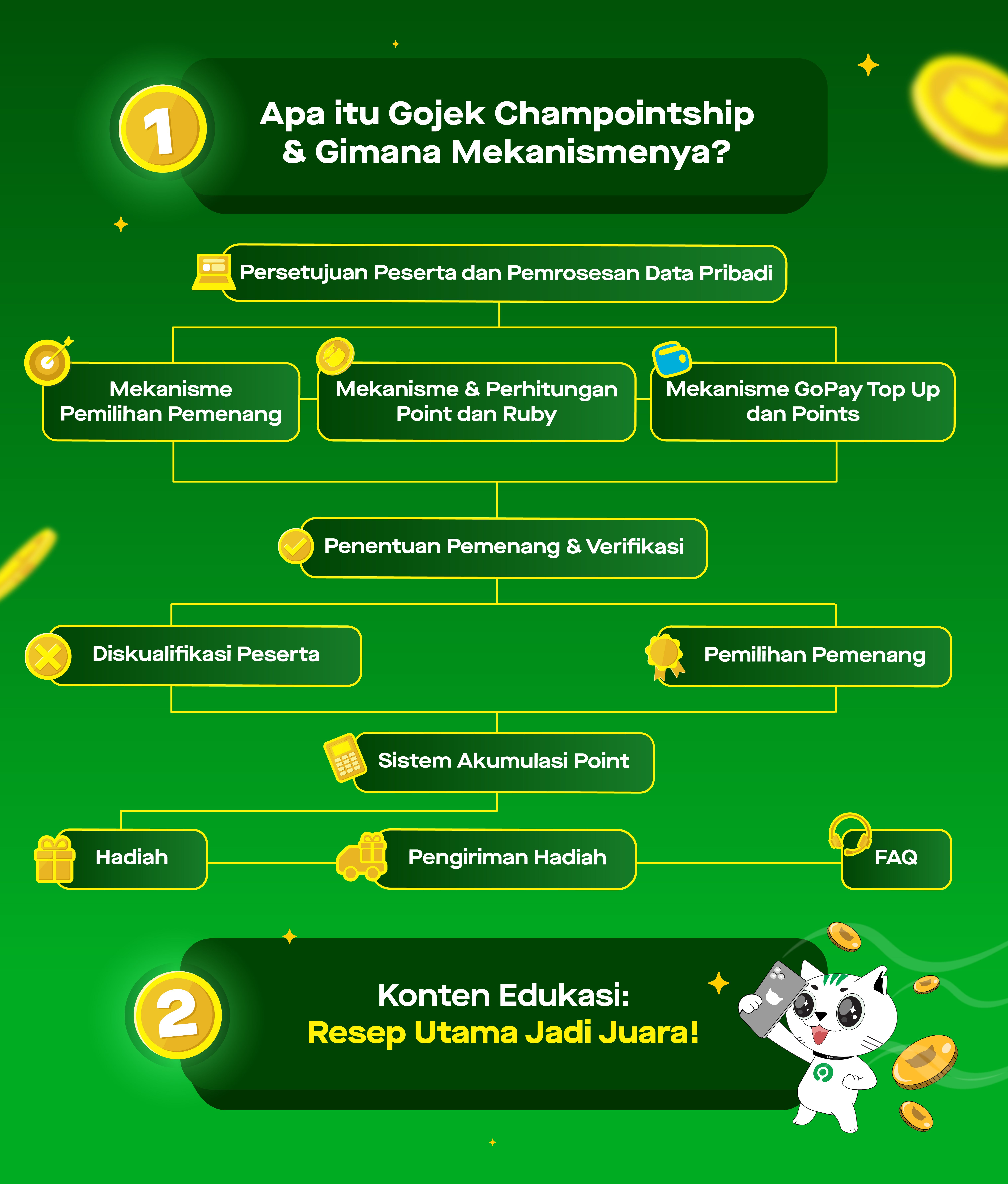 Gojek_Champointship_Newsletter blog-03.jpg