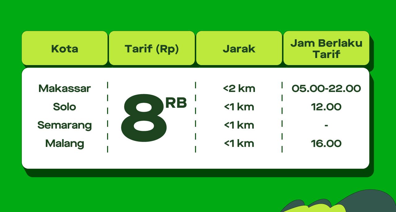 Gojek_GOCAR-HEMAT_Pricelist-1280x687.jpg