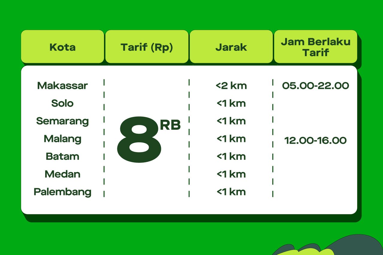 Gojek_GOCAR-HEMAT_Pricelist-1280x855 (1).jpg