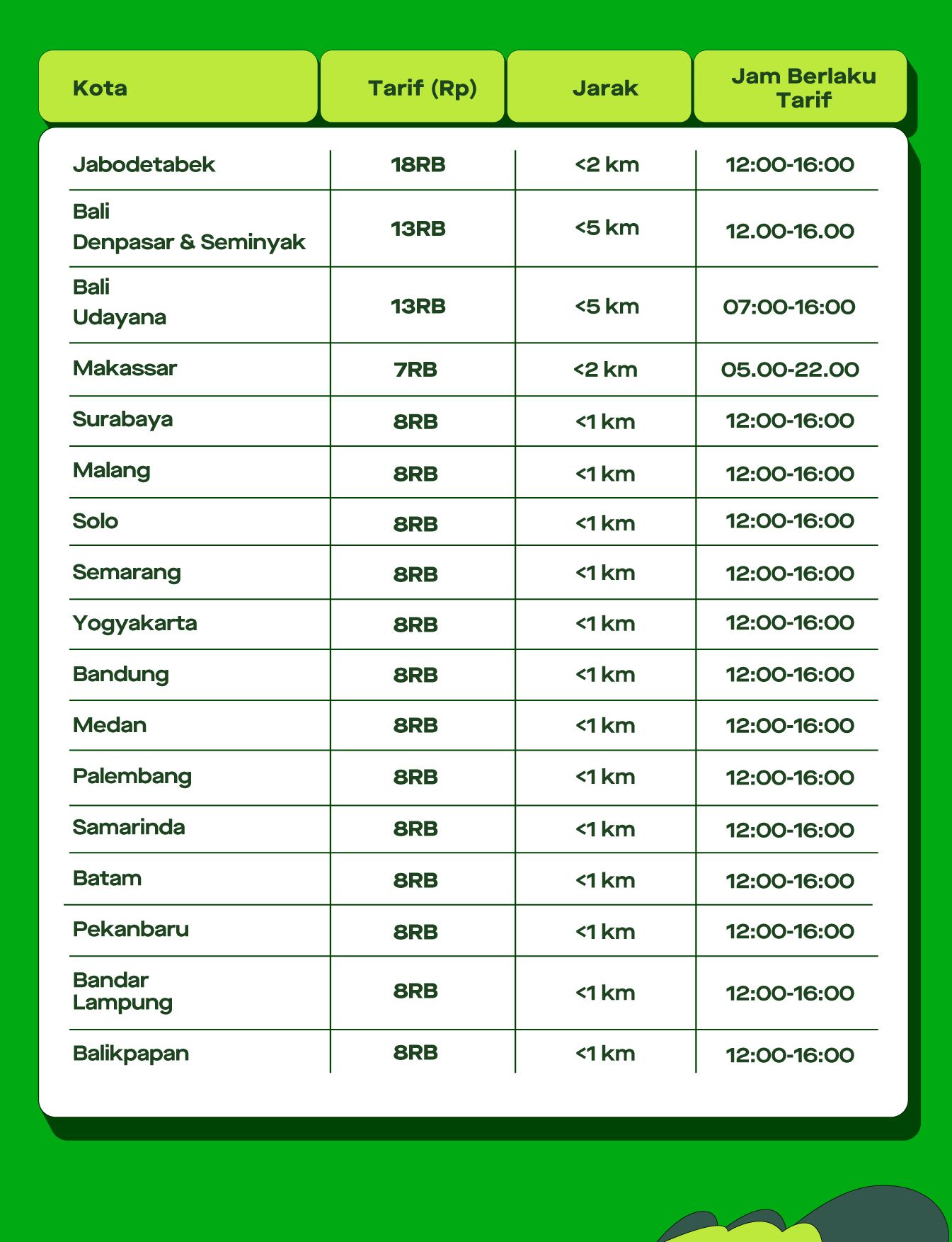 Gojek_GOCAR-HEMAT_Pricelist-FA.jpg