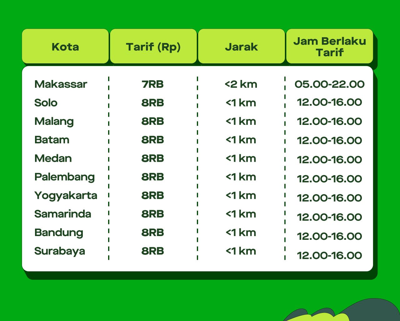 Gojek_GOCAR-HEMAT_Pricelist-FA-1280x1028 (1).jpg