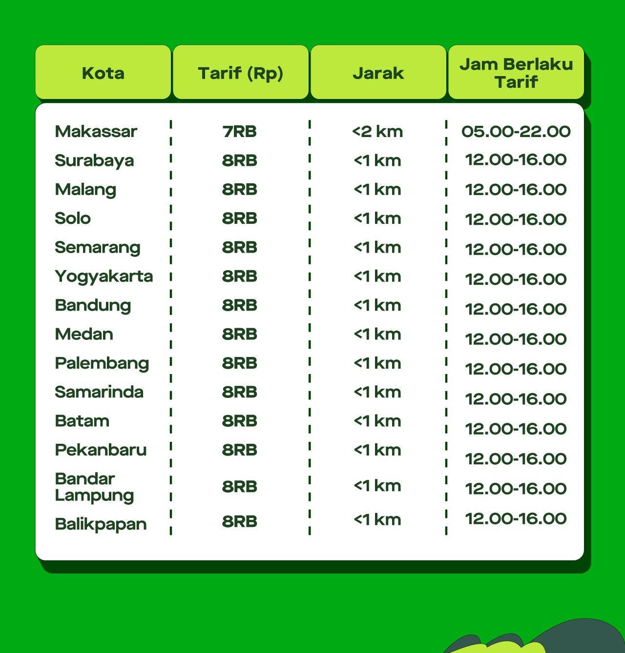 Gojek_GOCAR-HEMAT_Pricelist-FA (1).jpg