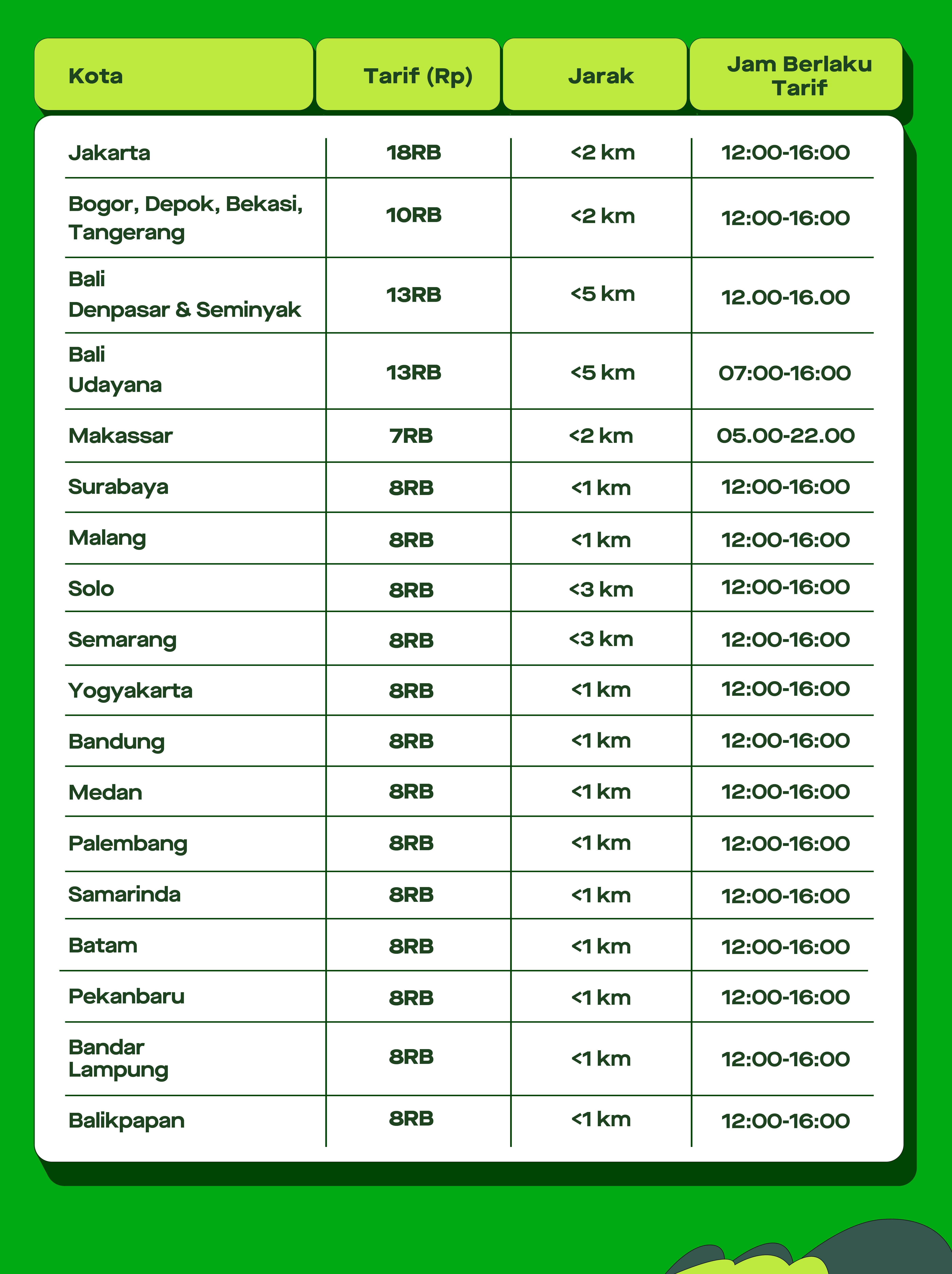 Gojek_GOCAR HEMAT_Pricelist FA.jpg