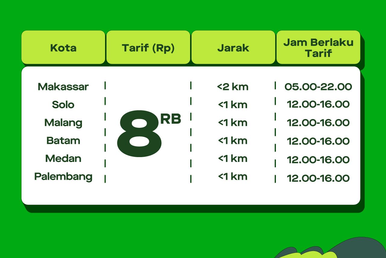 Gojek_GOCAR-HEMAT_Pricelist-FA.jpg