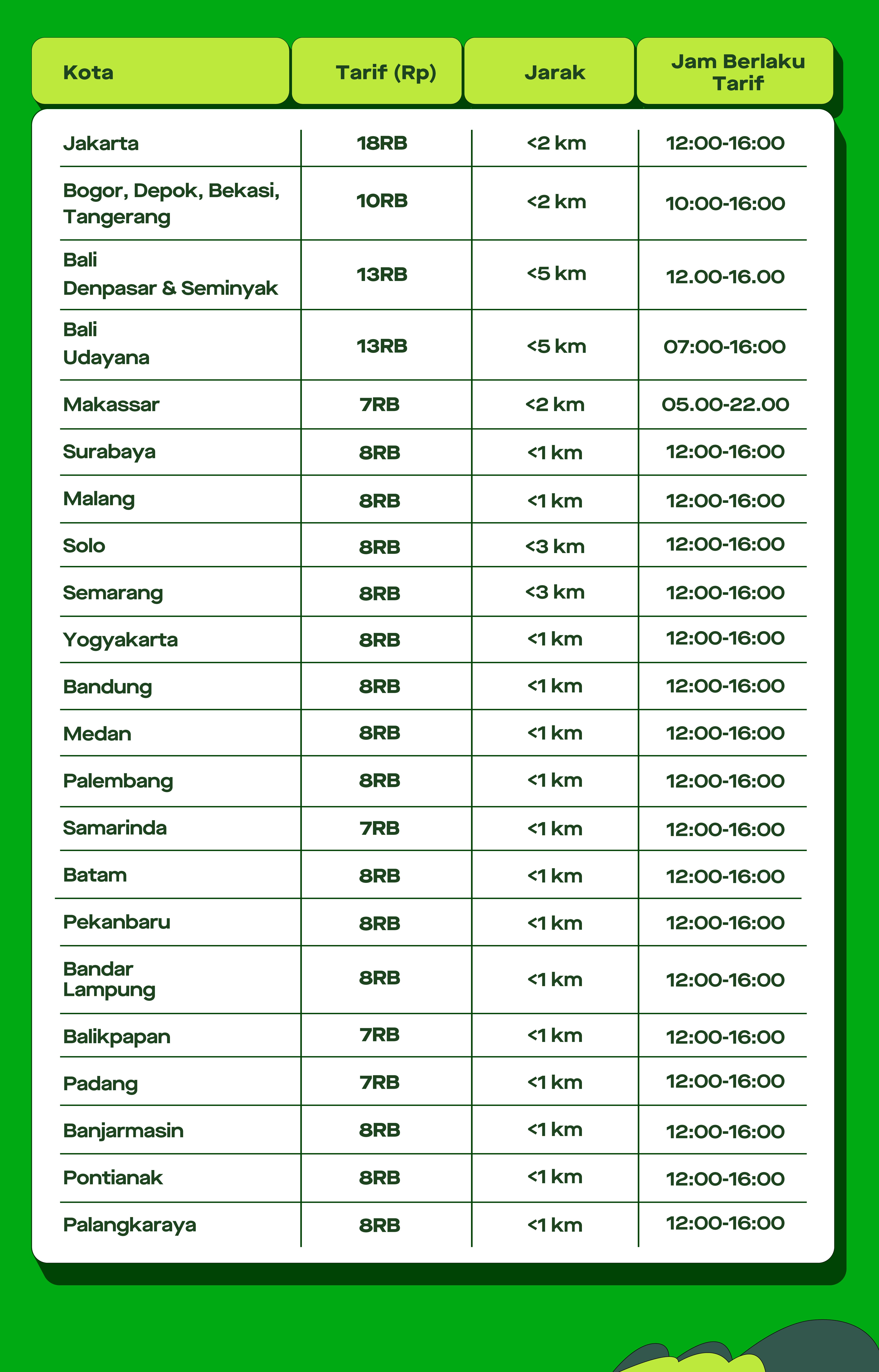 Gojek_GOCAR HEMAT_Pricelist Update (1).jpg