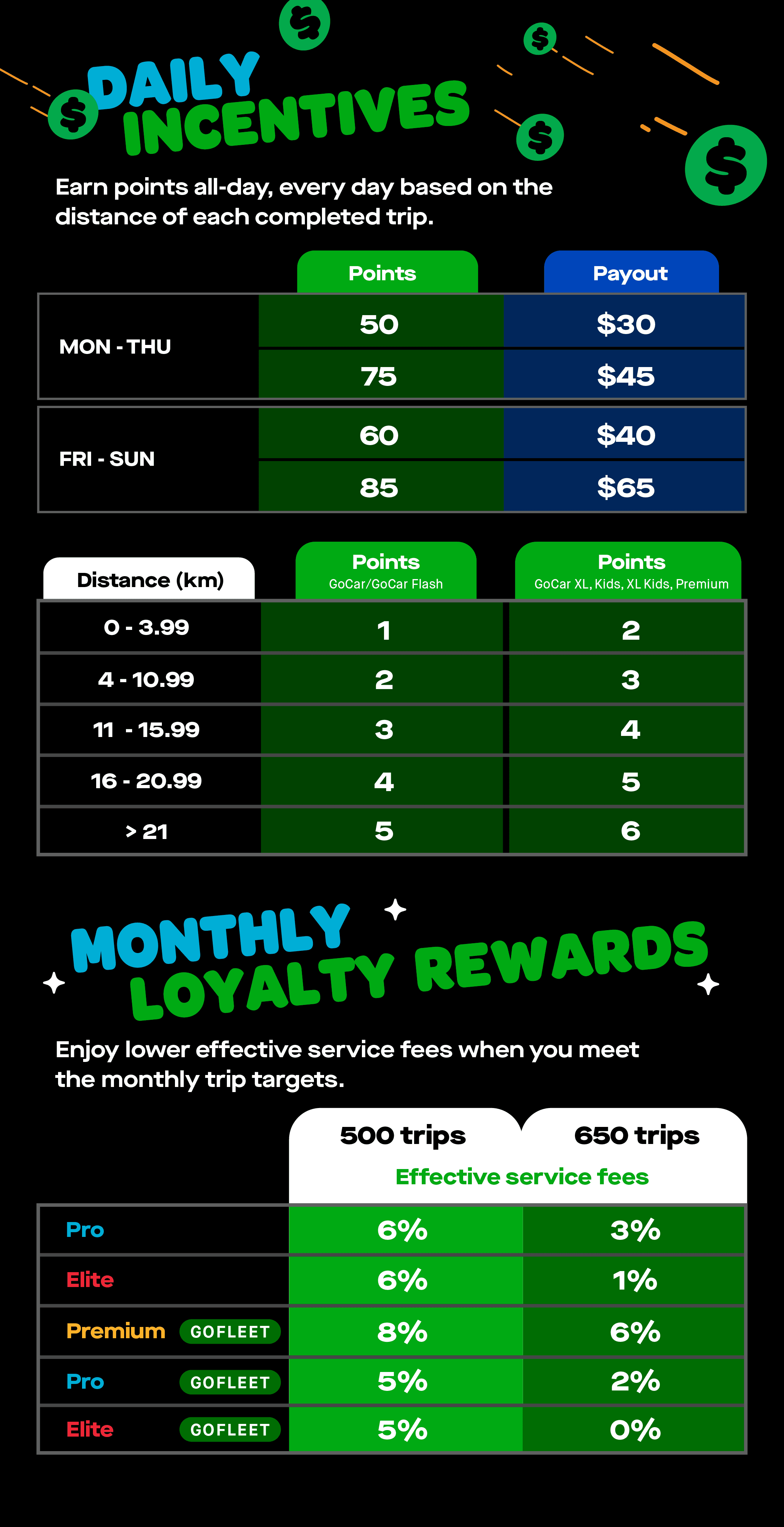 IncentivesSummary.png