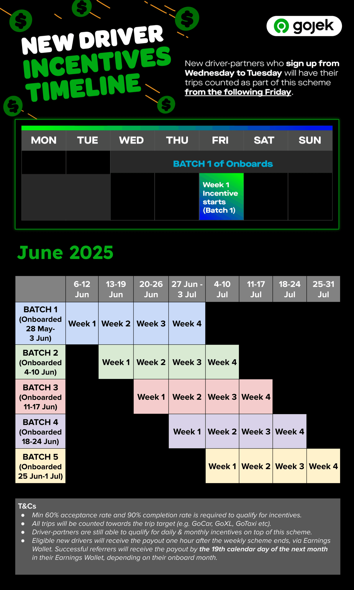 [JUNE] Incentive Timeline.png
