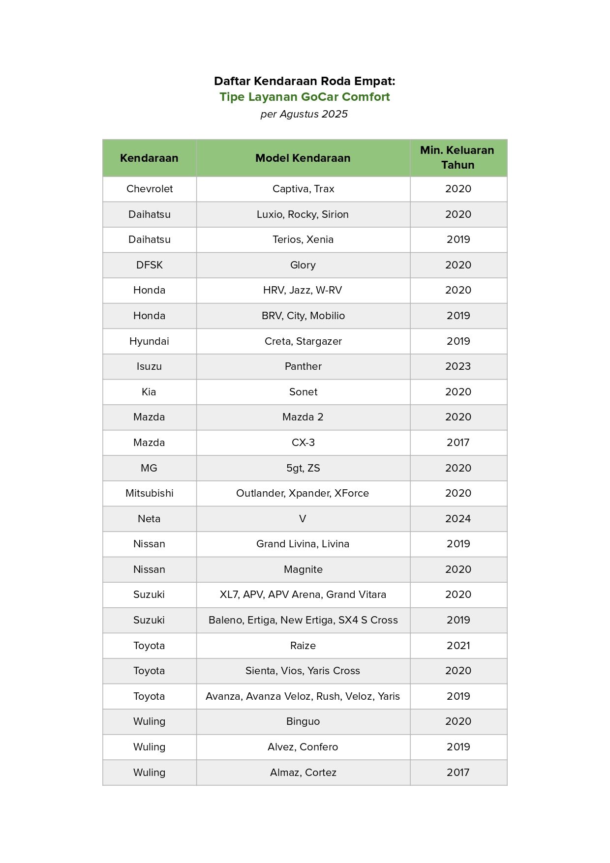 Layanan GoCar Comfort (AUG2025)_page-0001.jpg