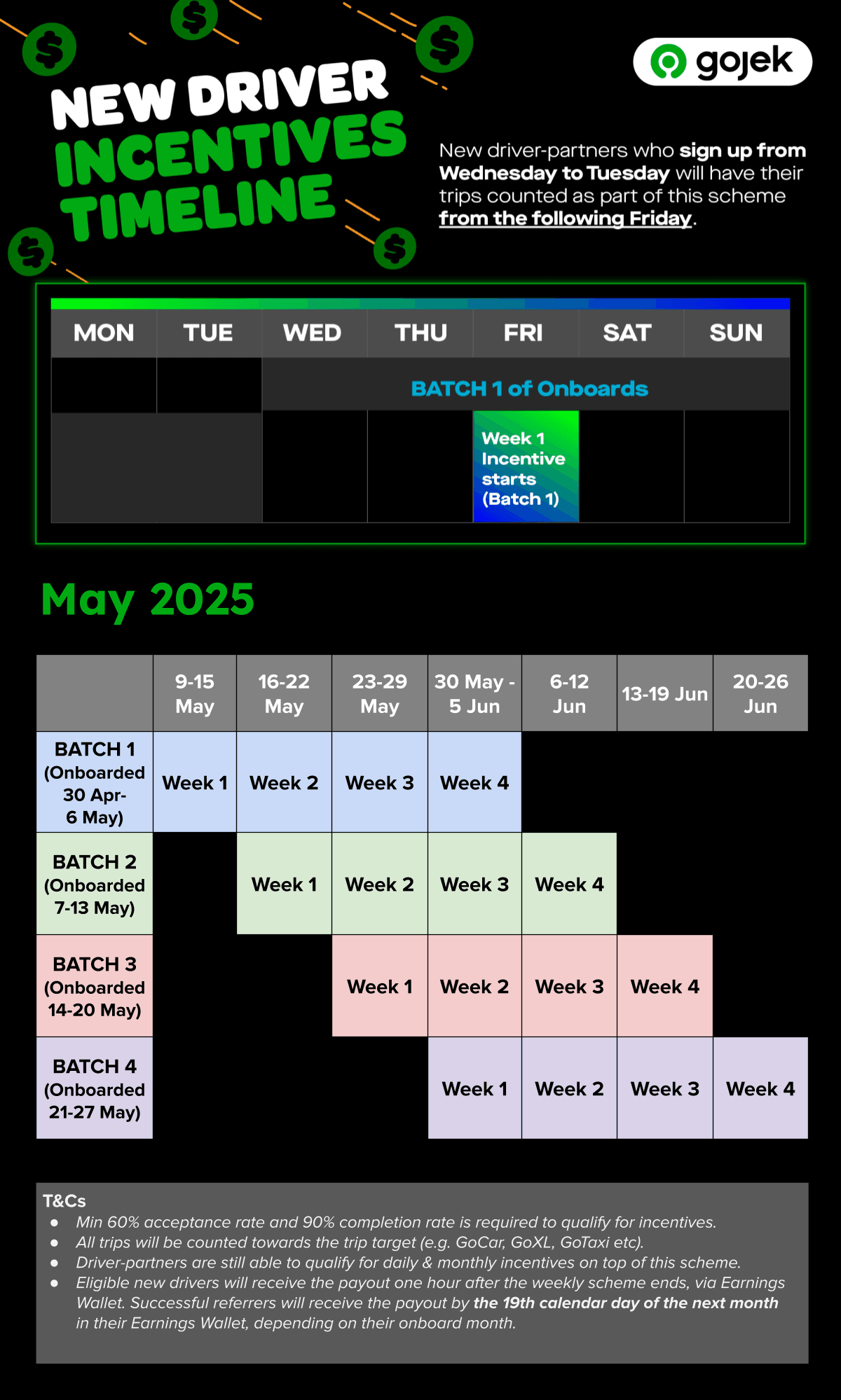 [MAY] Incentive Timeline.png