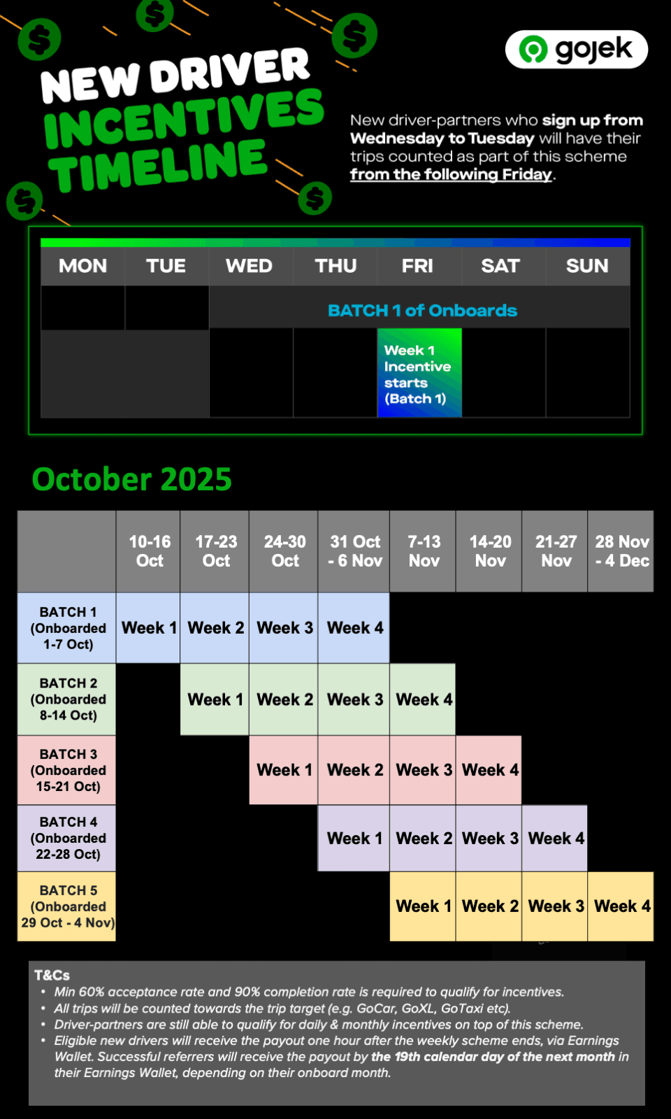 [OCT] Incentive Timeline.png