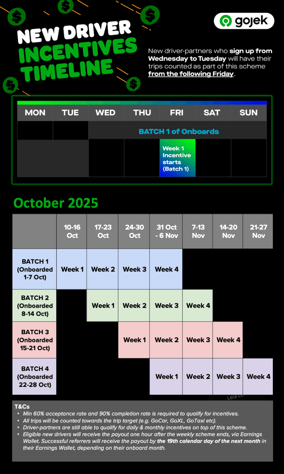[OCT] Incentive Timeline.png