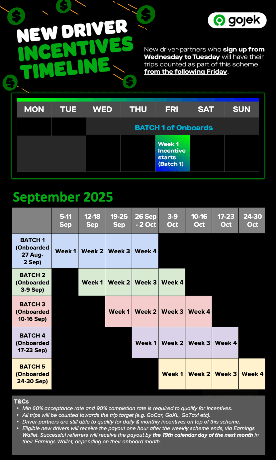 [SEP] Incentive Timeline.png