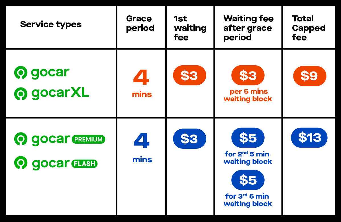 WaitingCancellation_FEE.png