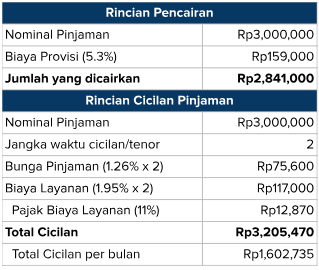 biaya gopay pinjam.PNG