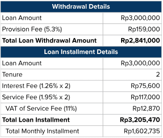 gopay pinjam fees.PNG