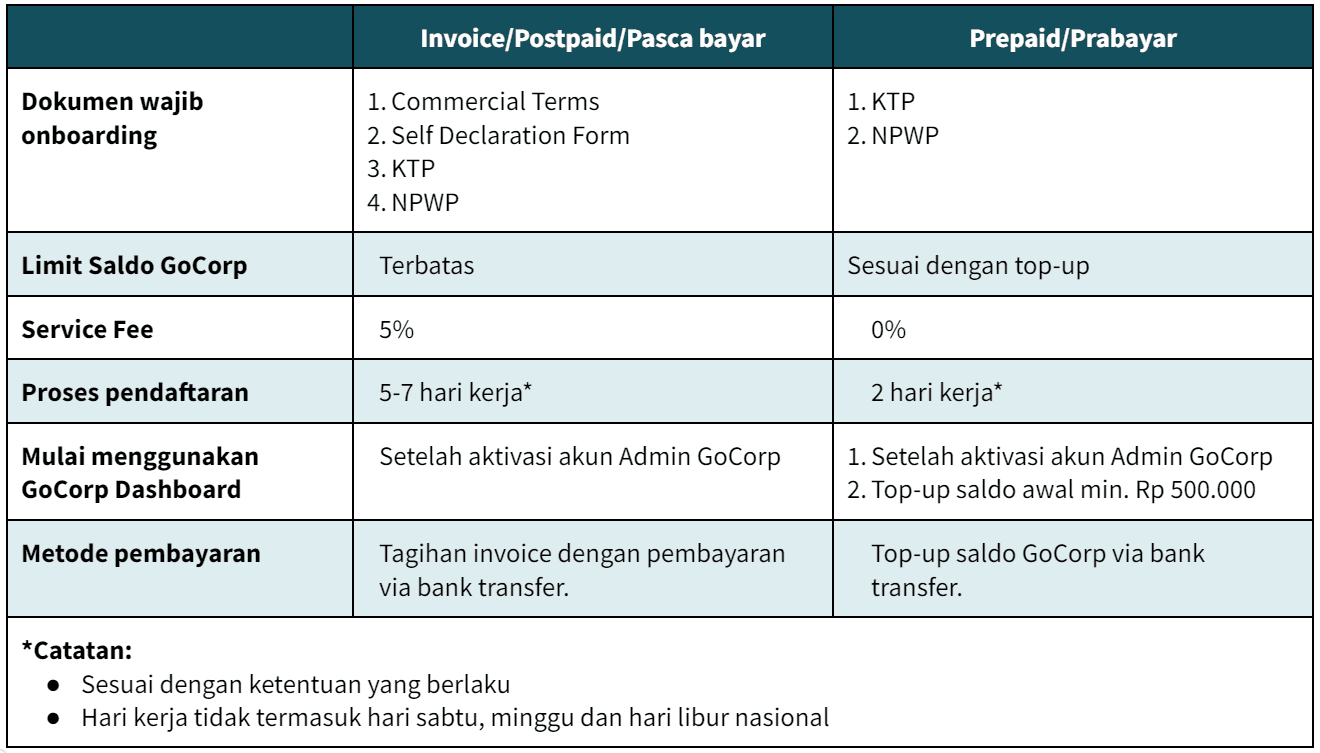 perbedaan prepaid dan postpaid.PNG