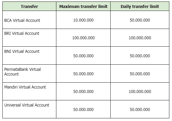 transfer gopay to VA table EN.PNG