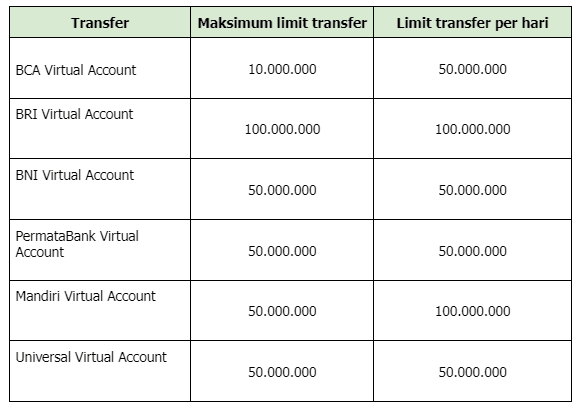 transfer gopay to VA table ID.PNG